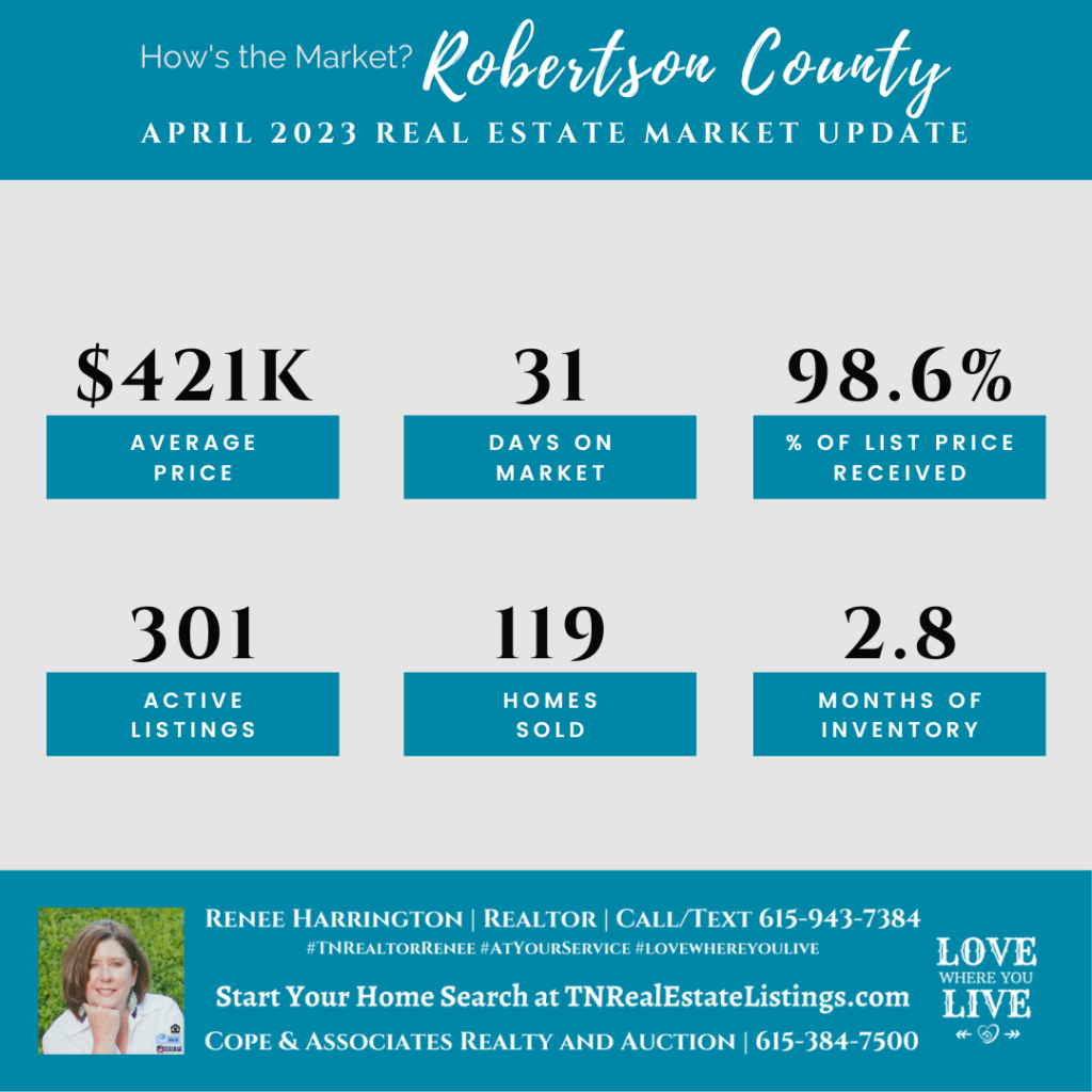 How's the Market? Robertson County Real Estate Statistics for April 2023