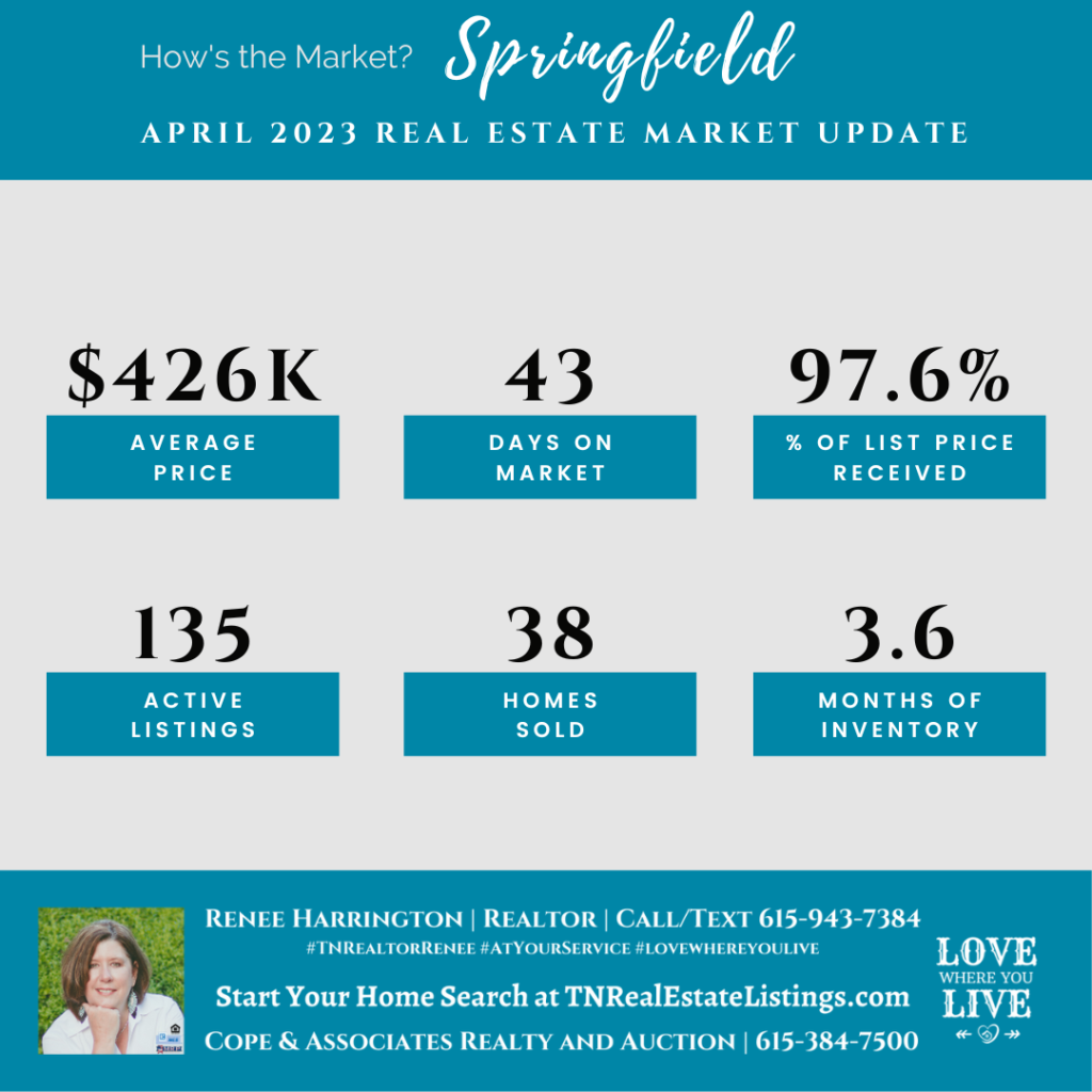 How's the Market? Springfield Real Estate Statistics for April 2023