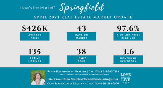 How's the Market? Springfield Real Estate Statistics for April 2023