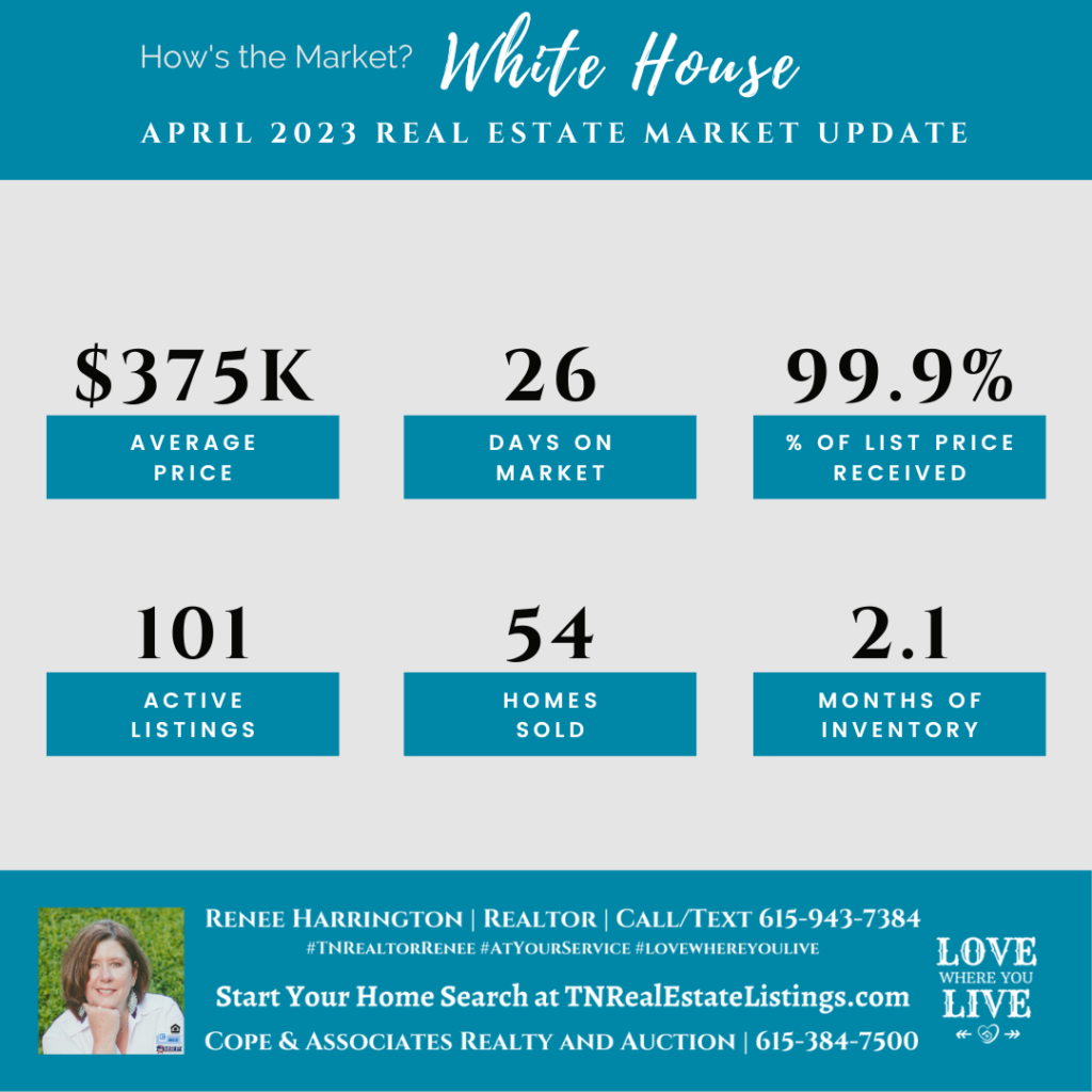 How's the Market? White House Real Estate Statistics for April 2023