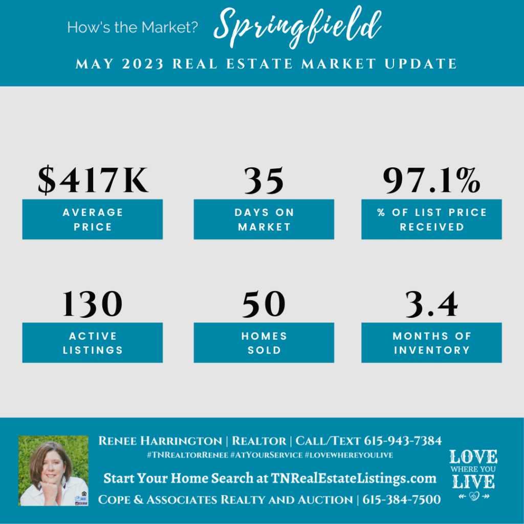 How's the Market? Springfield Real Estate Statistics for May 2023