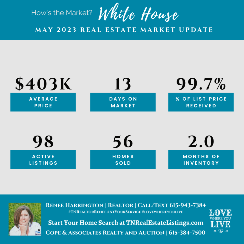 How's the Market? White House Real Estate Statistics for May 2023