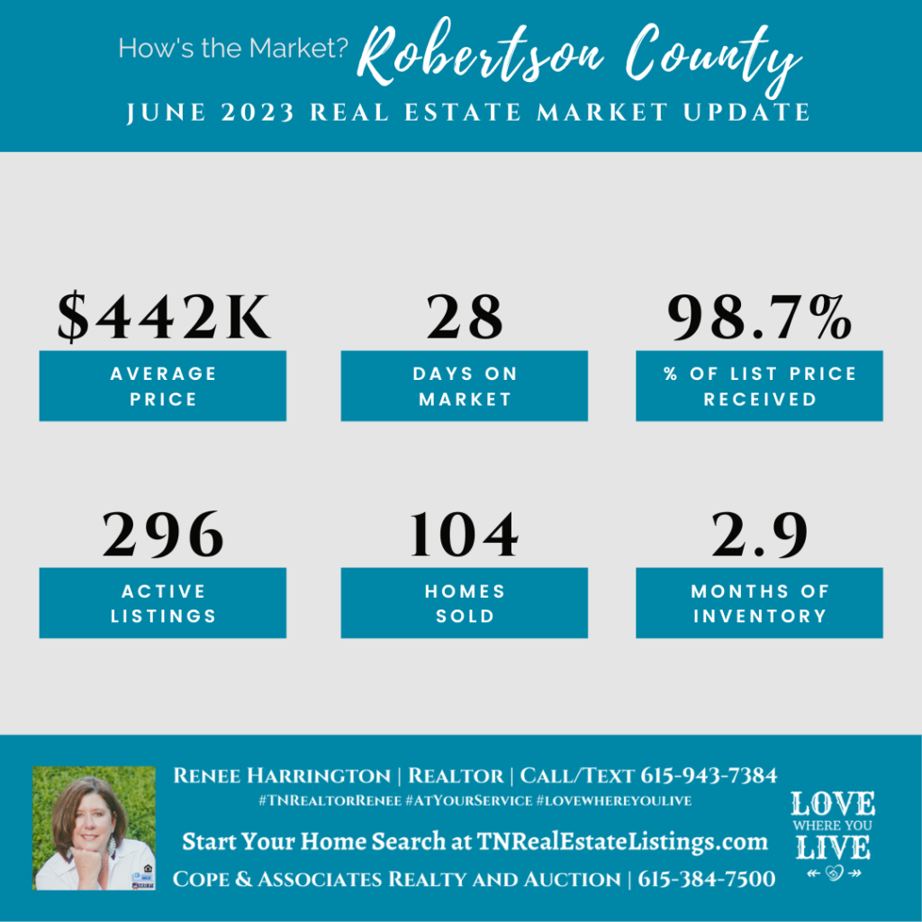 How's the Market? Robertson County Real Estate Statistics for June 2023