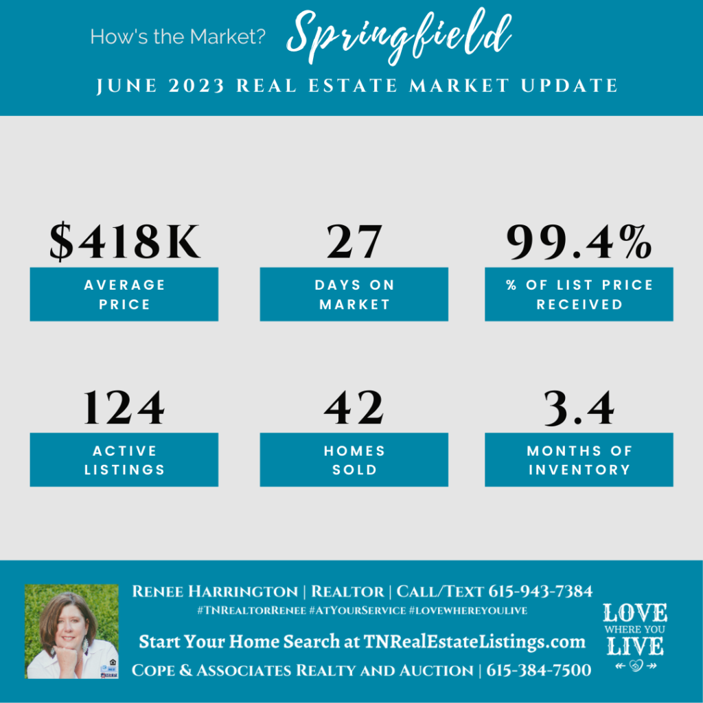 How's the Market? Springfield Real Estate Statistics for June 2023