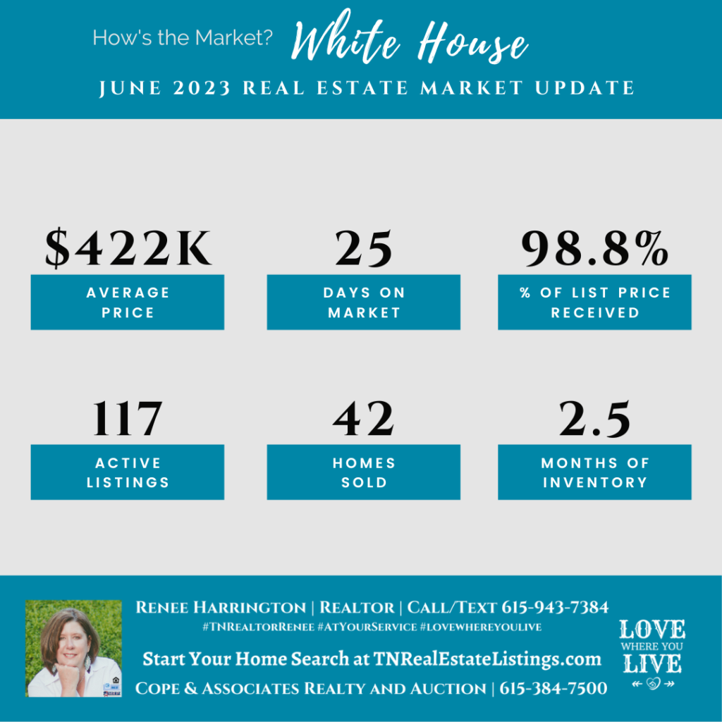 How's the Market? White House Real Estate Statistics for June 2023