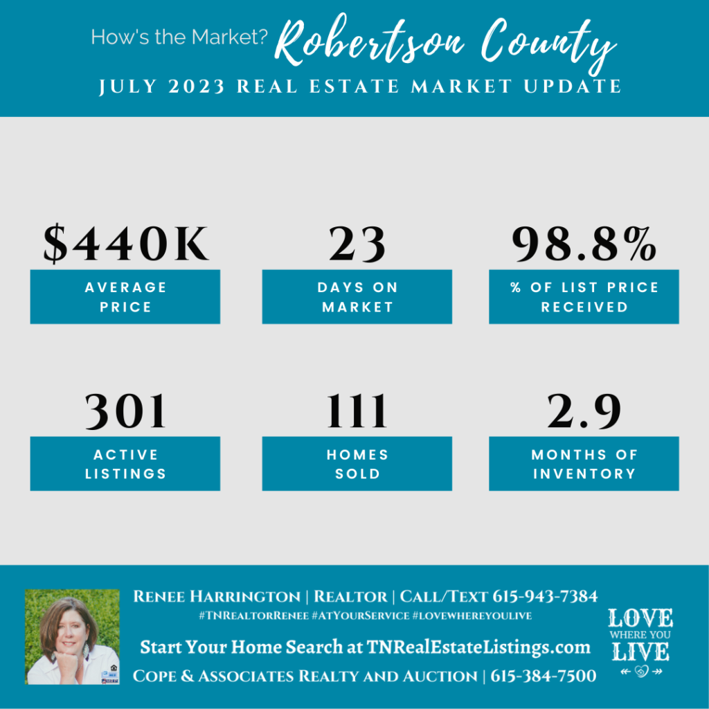 How's the Market? Robertson County Real Estate Statistics for July 2023