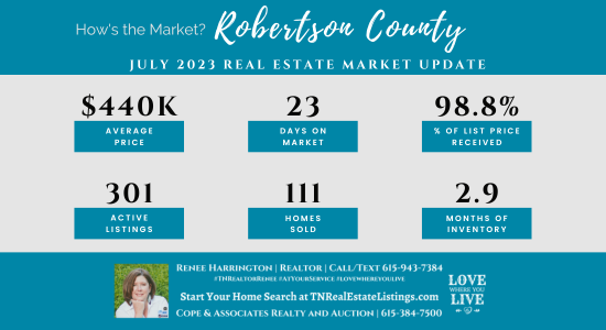 How's the Market? Robertson County Real Estate Statistics for July 2023