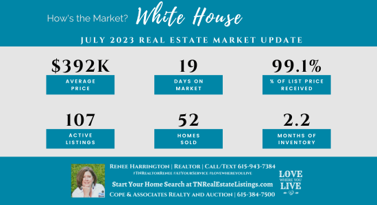 How's the Market? White House Real Estate Statistics for July 2023