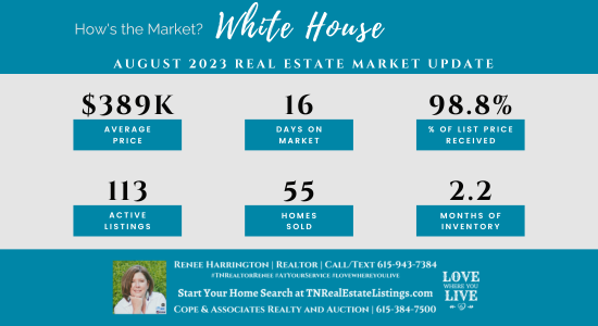 How's the Market? White House Real Estate Statistics for August 2023