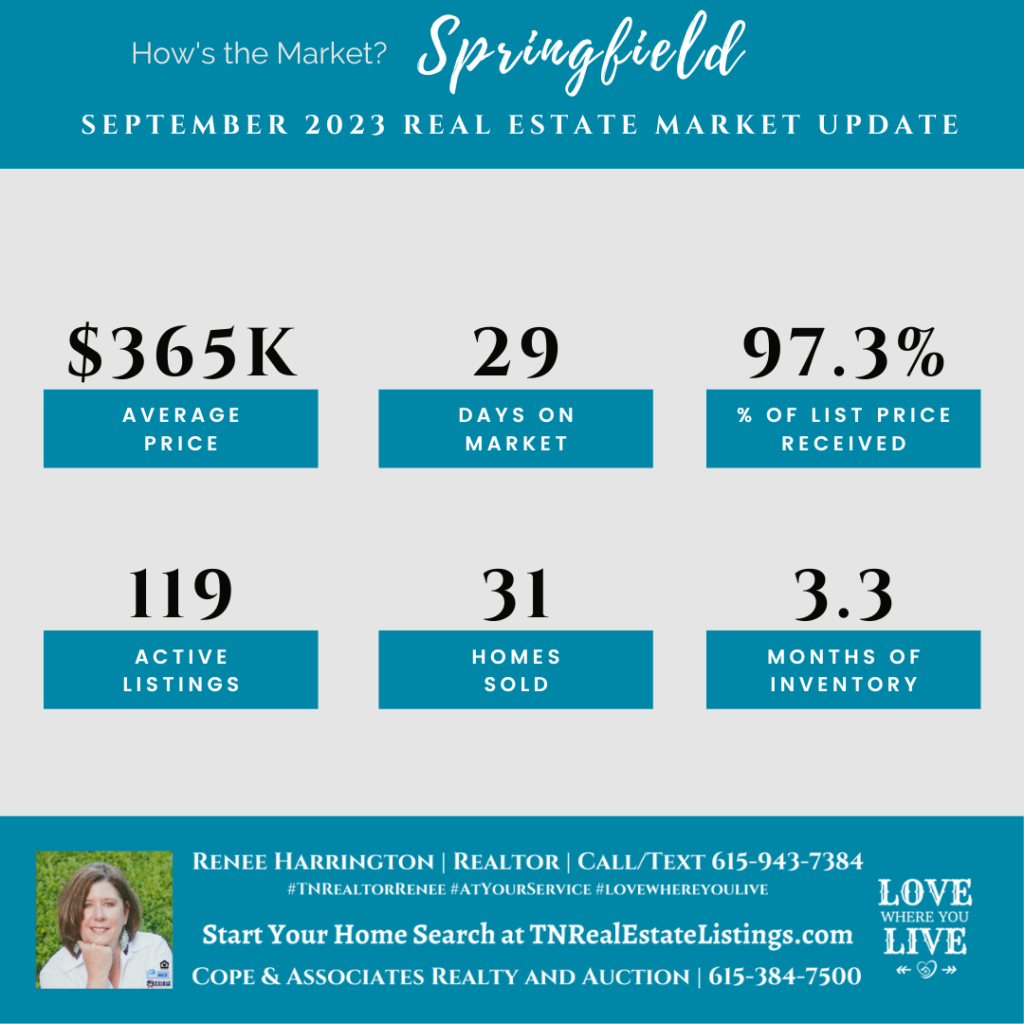 How's the Market? Springfield Real Estate Statistics for September 2023