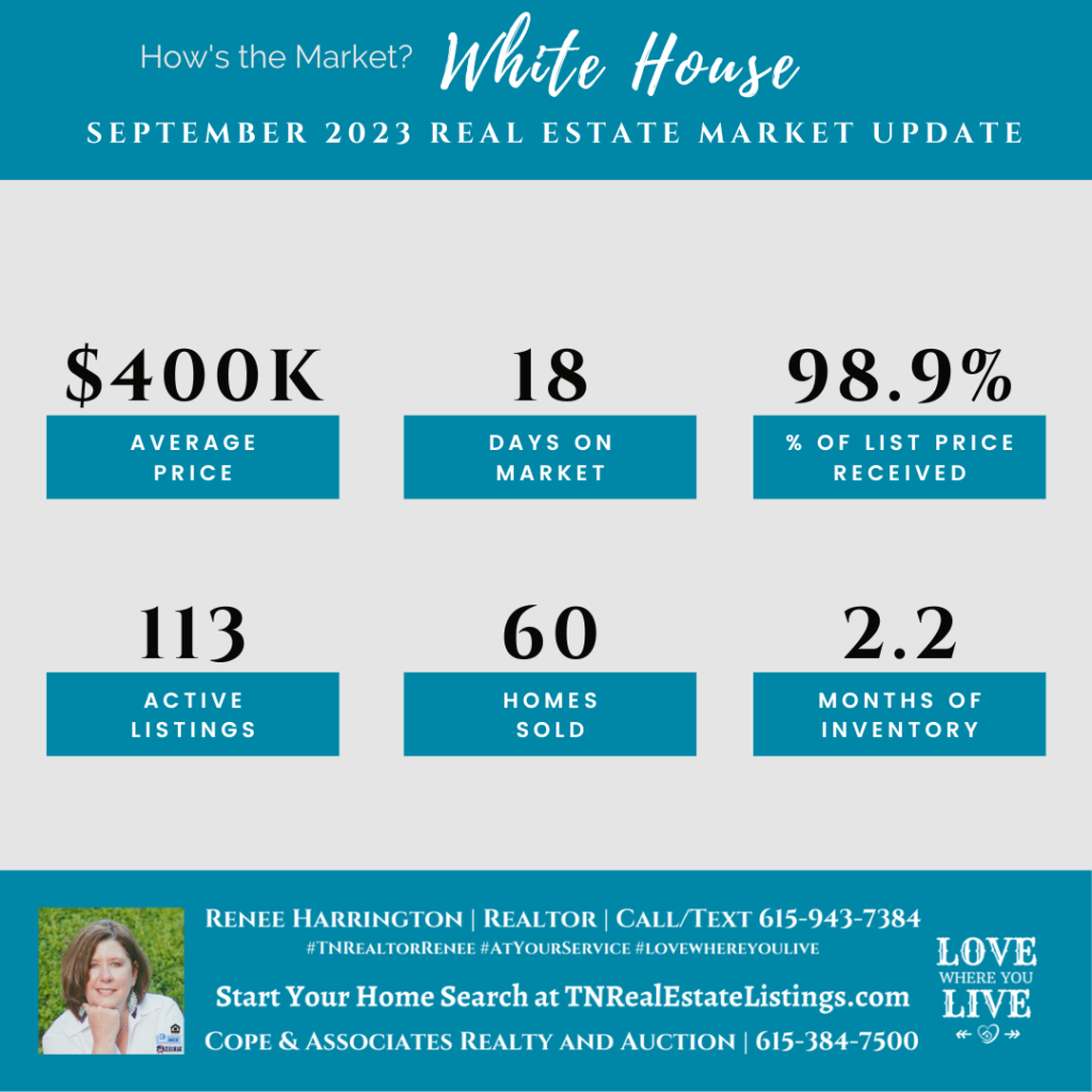 How's the Market? White House Real Estate Statistics for September 2023