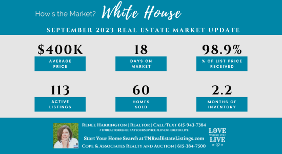 How's the Market? White House Real Estate Statistics for September 2023