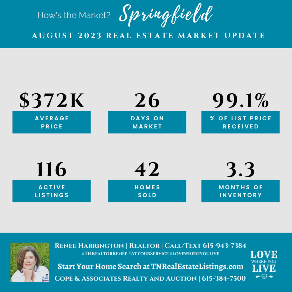 How's the Market? Springfield Real Estate Statistics for August 2023
